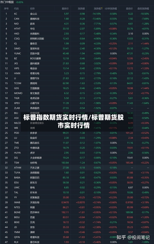 标普指数期货实时行情/标普期货股市实时行情