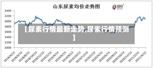 【尿素行情最新走势,尿素行情预测】-第2张图片
