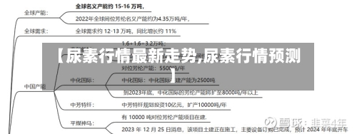 【尿素行情最新走势,尿素行情预测】
