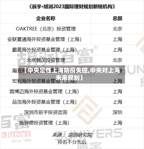 【中央定性上海防疫失控,中央对上海未来规划】