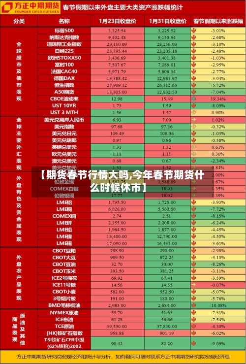【期货春节行情大吗,今年春节期货什么时候休市】