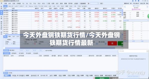 今天外盘钢铁期货行情/今天外盘钢铁期货行情最新