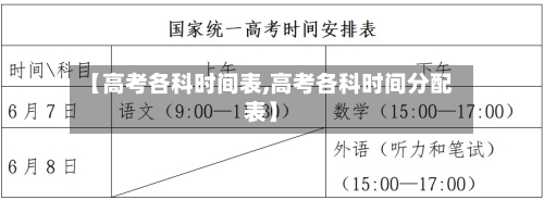 【高考各科时间表,高考各科时间分配表】