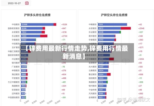 【锌费用最新行情走势,锌费用行情最新消息】