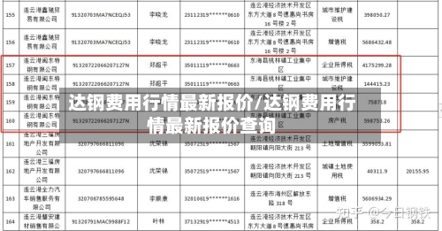 达钢费用行情最新报价/达钢费用行情最新报价查询