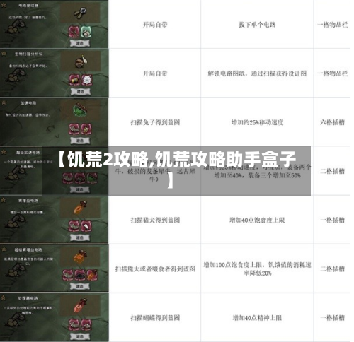 【饥荒2攻略,饥荒攻略助手盒子】-第2张图片