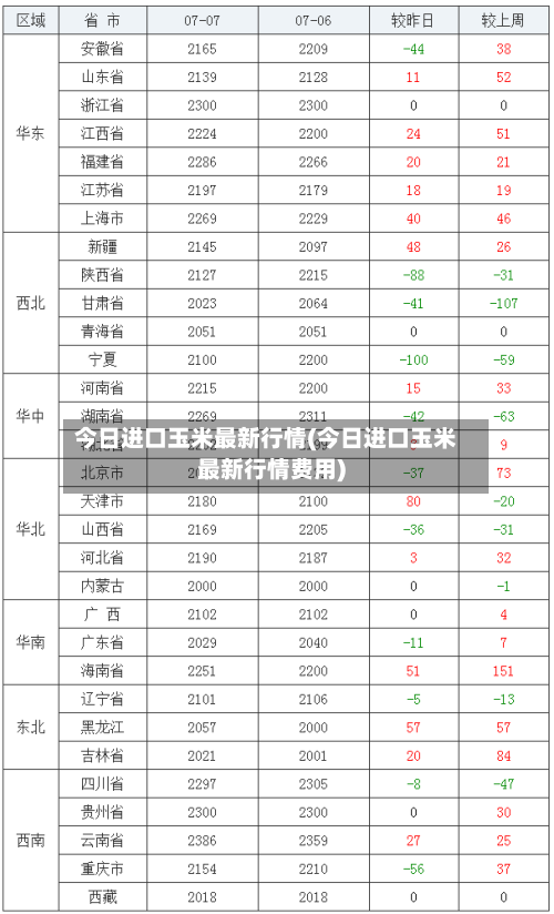 今日进口玉米最新行情(今日进口玉米最新行情费用)