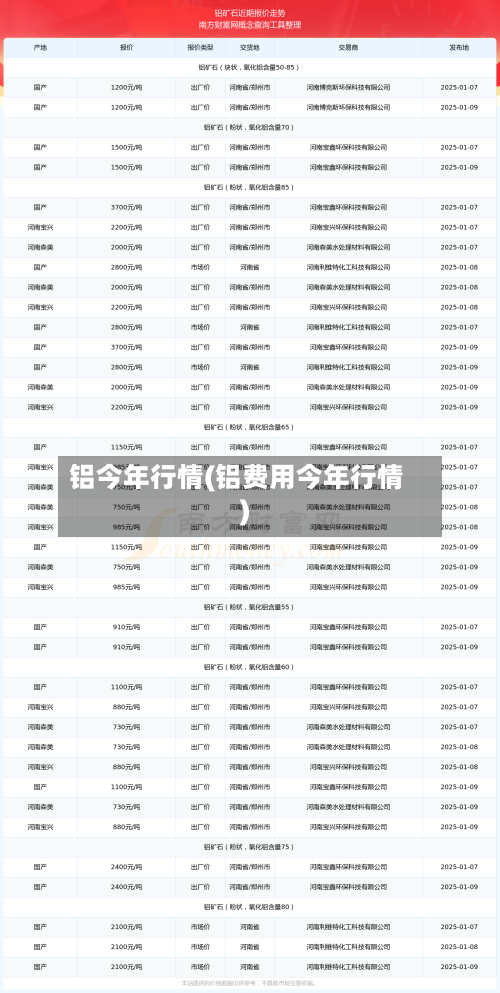 铝今年行情(铝费用今年行情)