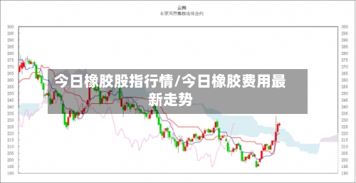 今日橡胶股指行情/今日橡胶费用最新走势