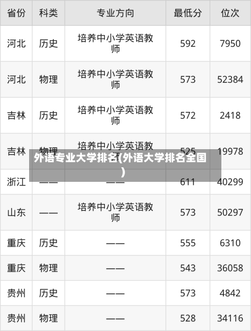 外语专业大学排名(外语大学排名全国)