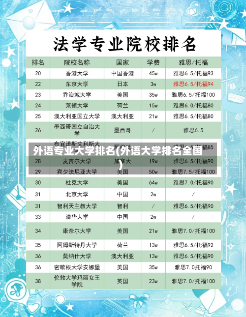 外语专业大学排名(外语大学排名全国)-第2张图片