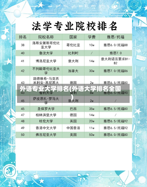 外语专业大学排名(外语大学排名全国)-第3张图片