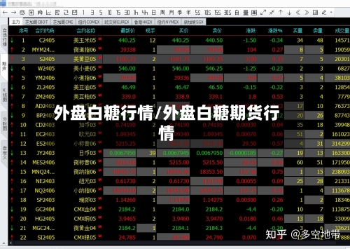 外盘白糖行情/外盘白糖期货行情-第2张图片