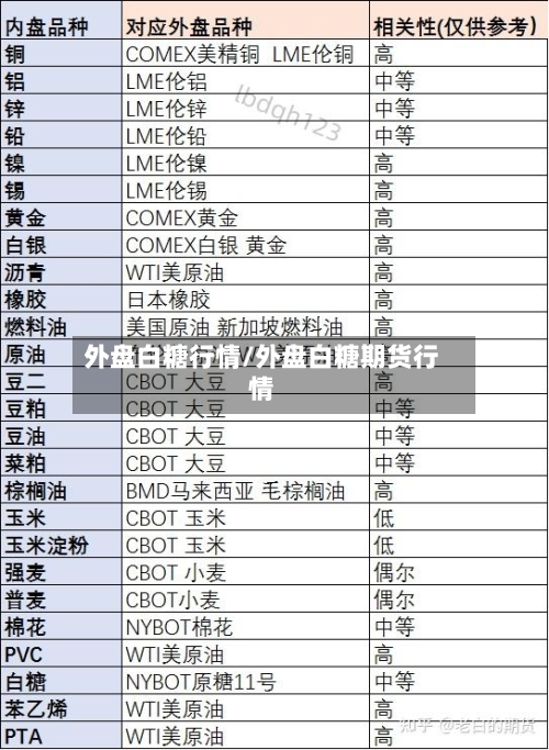 外盘白糖行情/外盘白糖期货行情