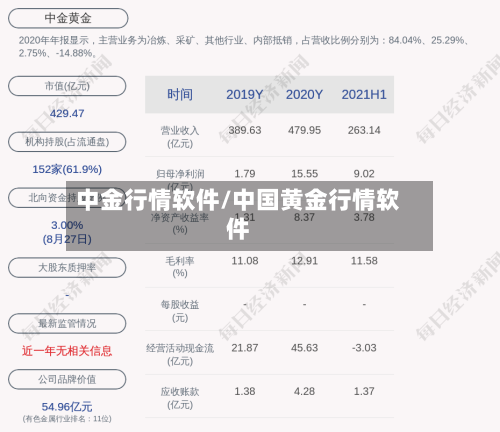 中金行情软件/中国黄金行情软件