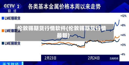 伦敦锡期货行情软件(伦敦锡期货行情最新)-第2张图片