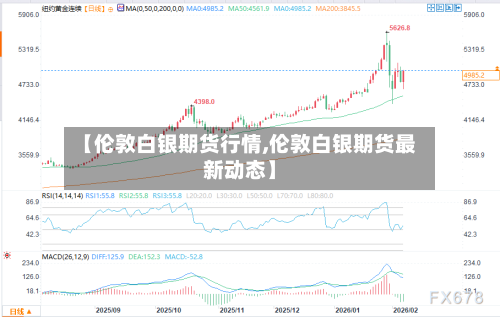 【伦敦白银期货行情,伦敦白银期货最新动态】