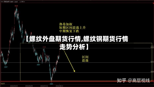 【螺纹外盘期货行情,螺纹钢期货行情走势分析】