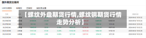 【螺纹外盘期货行情,螺纹钢期货行情走势分析】-第2张图片