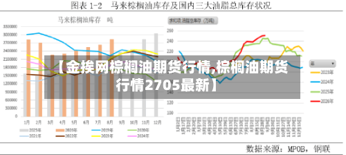 【金挨网棕榈油期货行情,棕榈油期货行情2705最新】