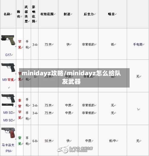 minidayz攻略/minidayz怎么给队友武器