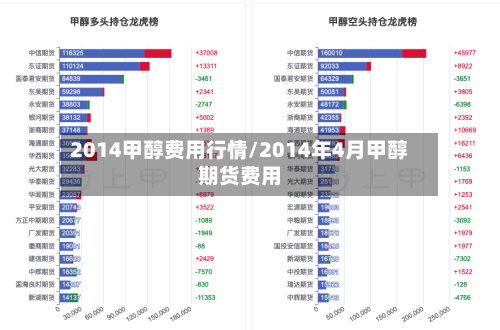 2014甲醇费用行情/2014年4月甲醇期货费用-第3张图片
