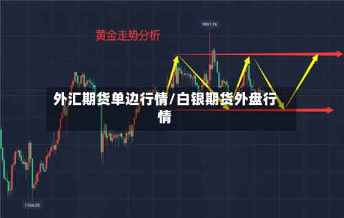 外汇期货单边行情/白银期货外盘行情-第2张图片