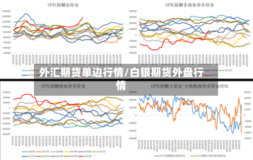 外汇期货单边行情/白银期货外盘行情