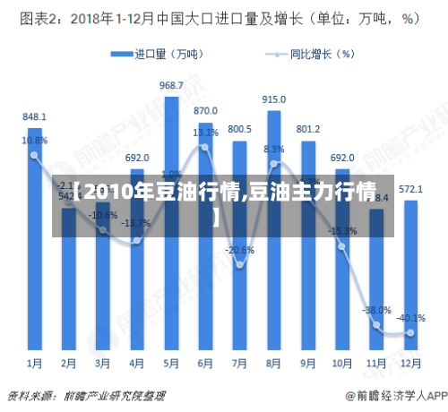 【2010年豆油行情,豆油主力行情】