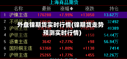 外盘镍期货实时行情(镍期货走势预测实时行情)-第2张图片