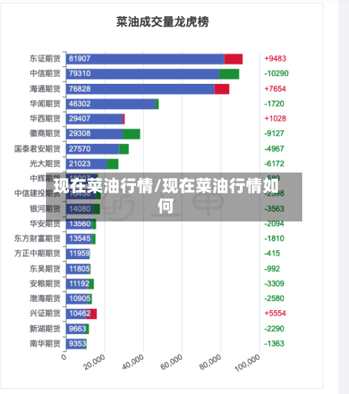 现在菜油行情/现在菜油行情如何