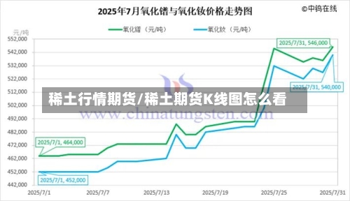 稀土行情期货/稀土期货K线图怎么看