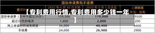 【专利费用行情,专利费用多少钱一年】-第3张图片