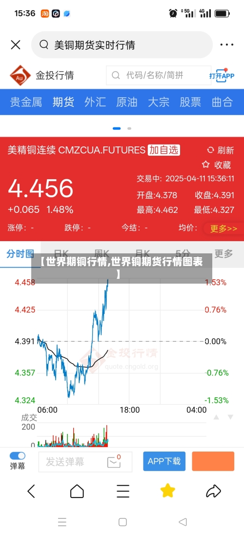 【世界期铜行情,世界铜期货行情图表】-第2张图片