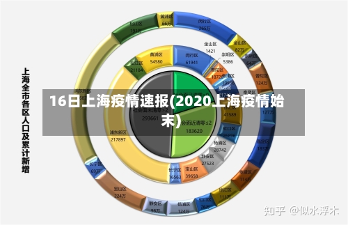 16日上海疫情速报(2020上海疫情始末)