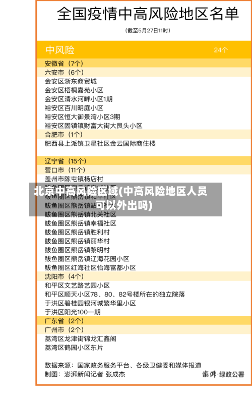 北京中高风险区域(中高风险地区人员可以外出吗)