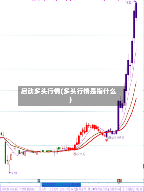 启动多头行情(多头行情是指什么)-第2张图片