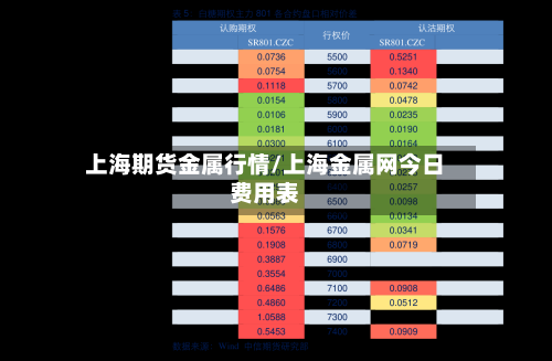上海期货金属行情/上海金属网今日费用表