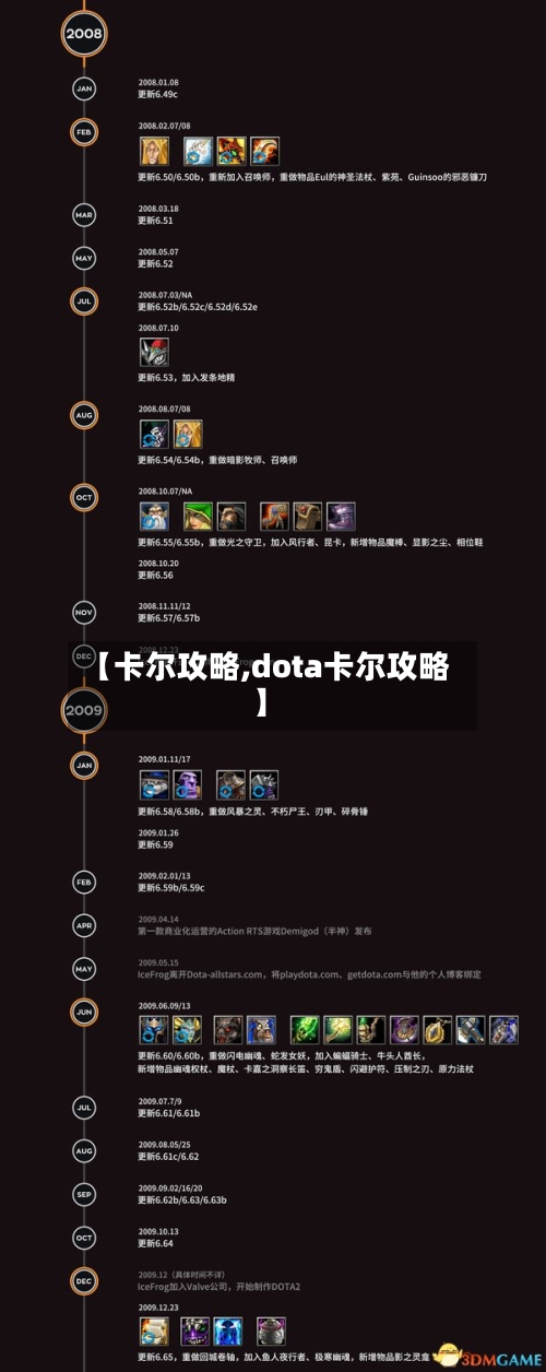 【卡尔攻略,dota卡尔攻略】