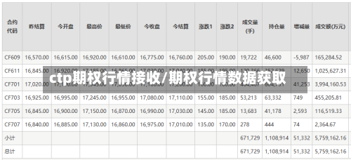 ctp期权行情接收/期权行情数据获取