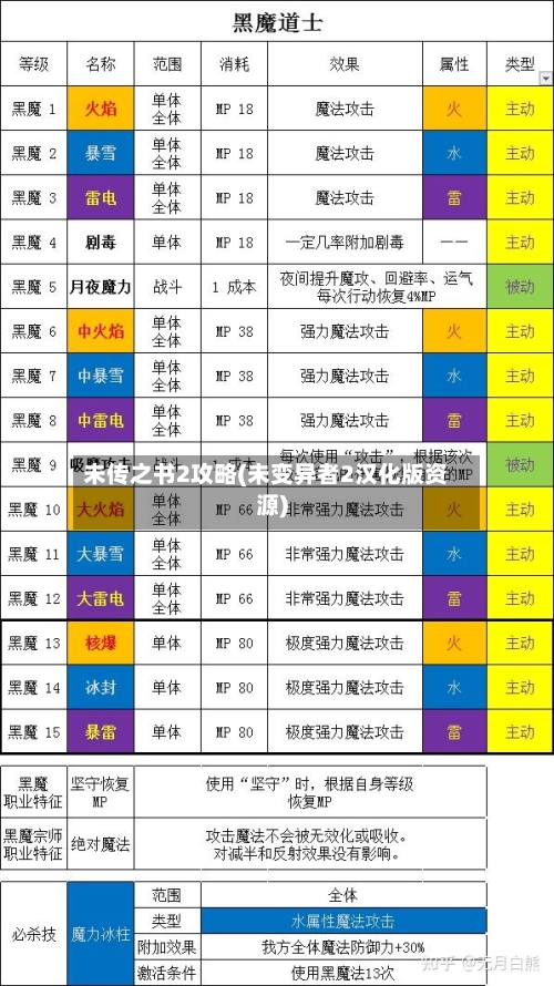 未传之书2攻略(未变异者2汉化版资源)