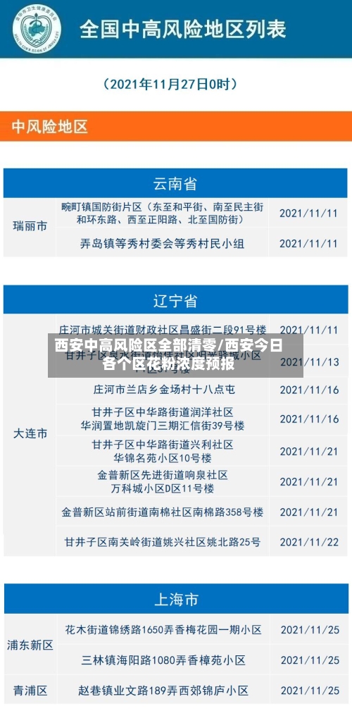 西安中高风险区全部清零/西安今日各个区花粉浓度预报
