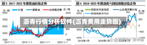沥青行情分析软件(沥青费用走势图)