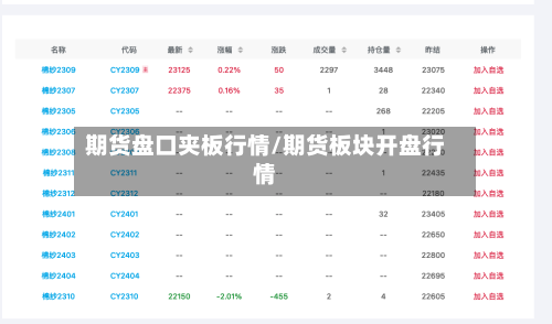 期货盘口夹板行情/期货板块开盘行情
