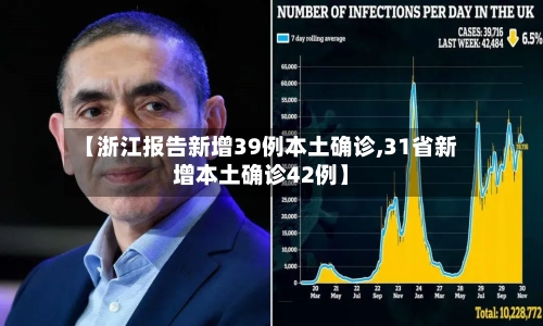 【浙江报告新增39例本土确诊,31省新增本土确诊42例】-第2张图片