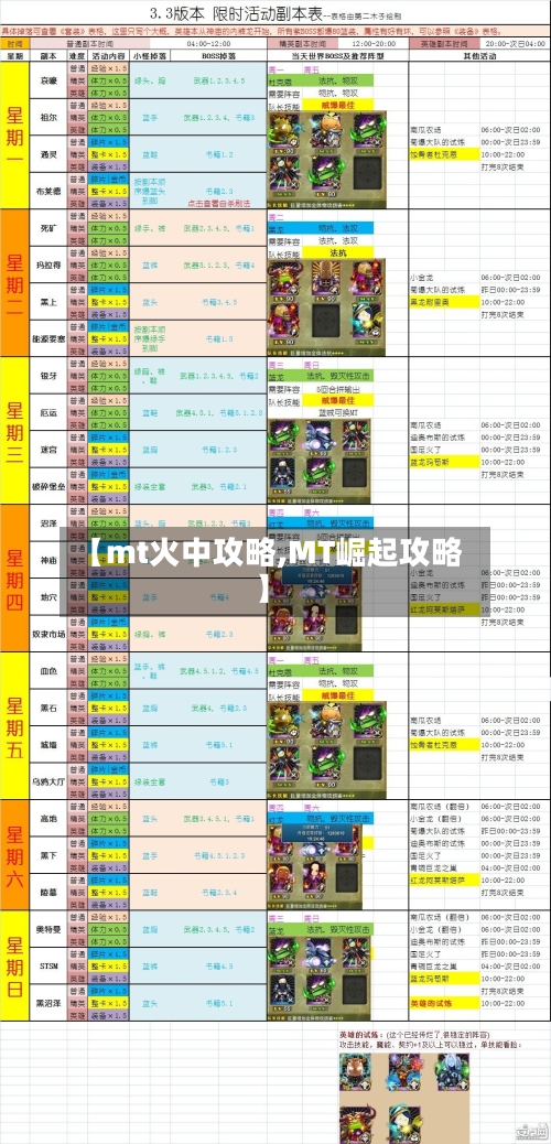 【mt火中攻略,MT崛起攻略】-第2张图片