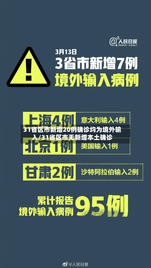 31省区市新增20例确诊均为境外输入/31省区市无新增本土确诊