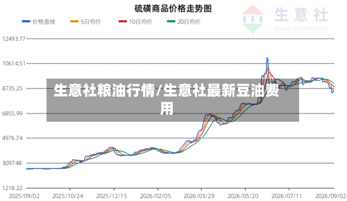 生意社粮油行情/生意社最新豆油费用