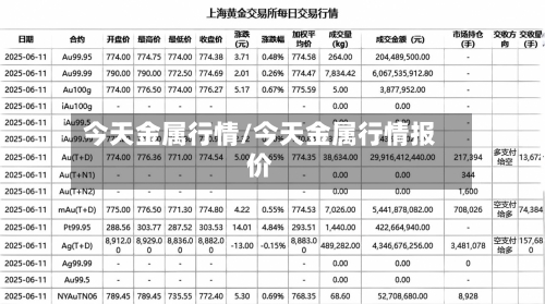 今天金属行情/今天金属行情报价-第3张图片