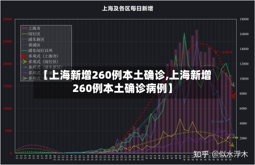 【上海新增260例本土确诊,上海新增260例本土确诊病例】-第2张图片